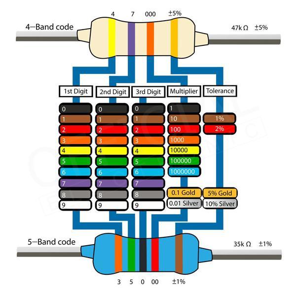 Rezistor RR W2 4R7